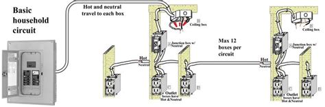 Act like an electrical engineer, you are not on the beach. Basic Home Electrical Wiring Diagrams, File Name : Basic Household ... | Projects to Try ...