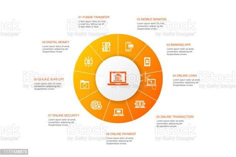Online Banking Infographic 10 Steps Circle Designfunds Transfer Mobile