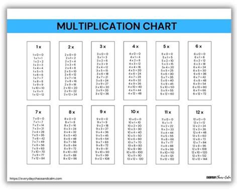 Free Printable Multiplication Charts And Multiplication Wheels