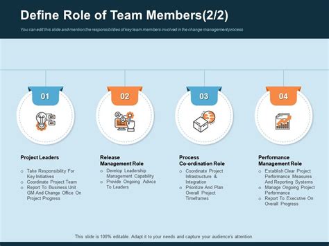 Define Role Of Team Members Leaders Ppt Gallery Presentation Graphics