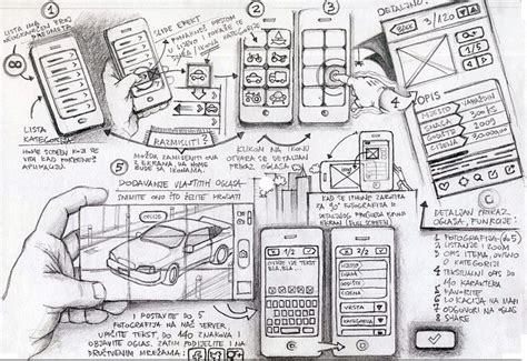 The Difference Prototype Vs Mvp Product School