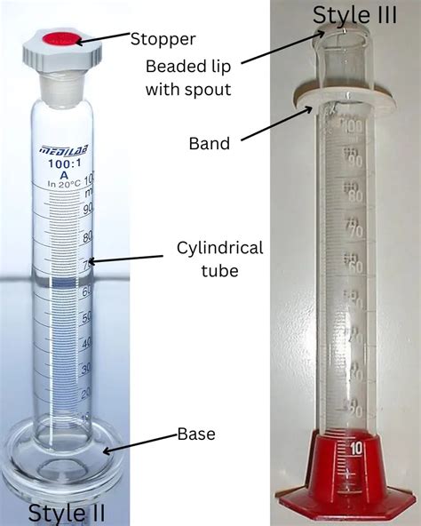 Graduated Cylinder Types Uses And How To Use It Microbe Online