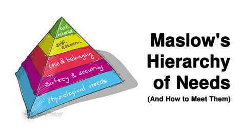 Maslows Hierarchy Of Needs And How To Meet Them