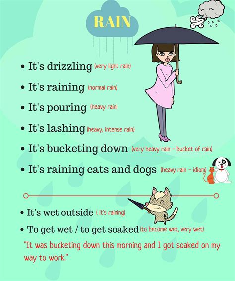 Useful List Of English Vocabulary Talking About Rain Eslbuzz