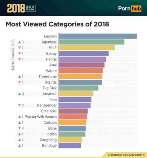 Most Popular Porn Searches What Porn Do People Search For