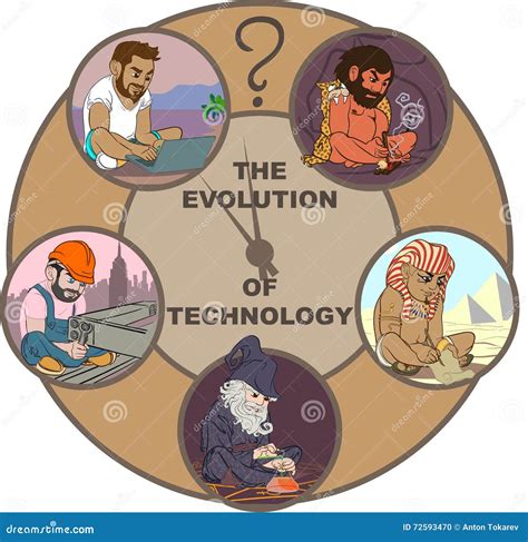 Lévolution De La Technologie Illustration De Vecteur Image 72593470