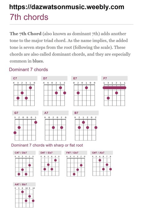 Digital Download Printable D A D Chord Chart For 3 String