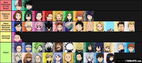 Mha Characters Tier List