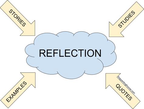 A good reflection paper has nothing in common with causal storytelling. How to Write a Reflection Paper :: Copywriting Course