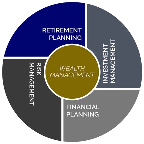 Envysion Wealth Management