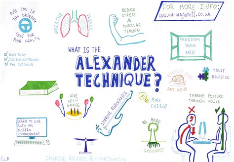 What is the Alexander Technique - Alexander Technique Online
