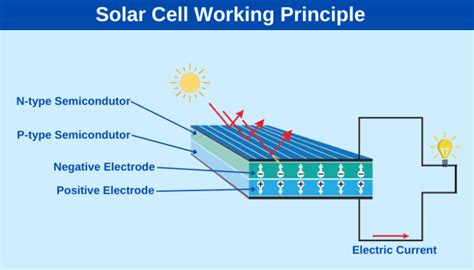 Photovoltaic Vs Solar Thermal A Detailed Look