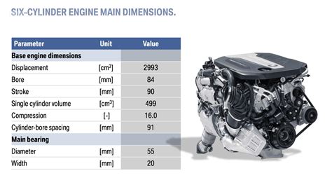 Todos Los Detalles Sobre El Nuevo Motor B57 Diésel Cuatrimotor De Bmw