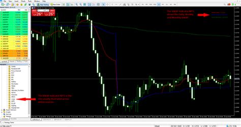 Vwap Forex Indicator In Mt4mt5