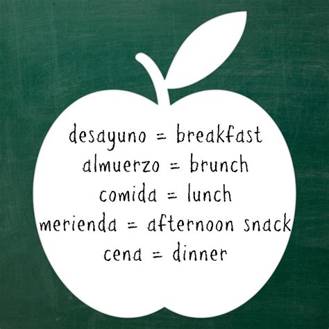 Simple spanish words that start with x. Simple Spanish Words for Mealtimes - Tiny Toes