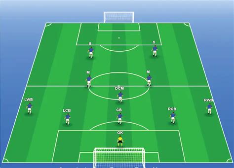 5 3 2 Formation Ultimate Coaching Guide With Images