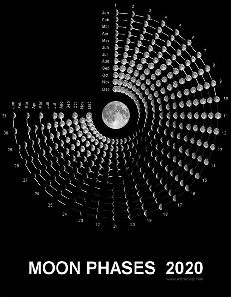 Phases Of The Moon Calendar