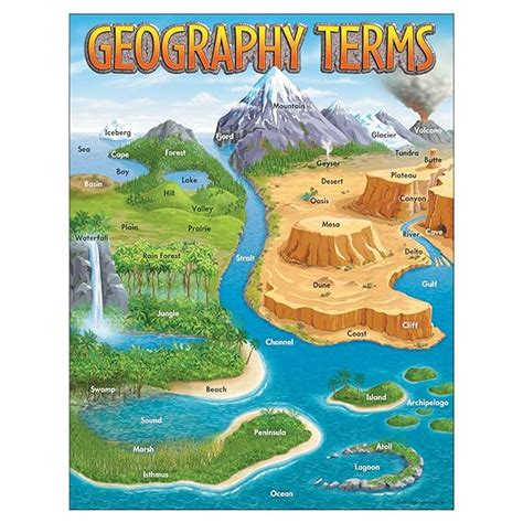 Trend Enterprises Geography Terms Learning Chart T 38118 Amazonca