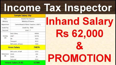 Income Tax Inspector Ssc Cgl Salary Slip Promotions Hierarchy