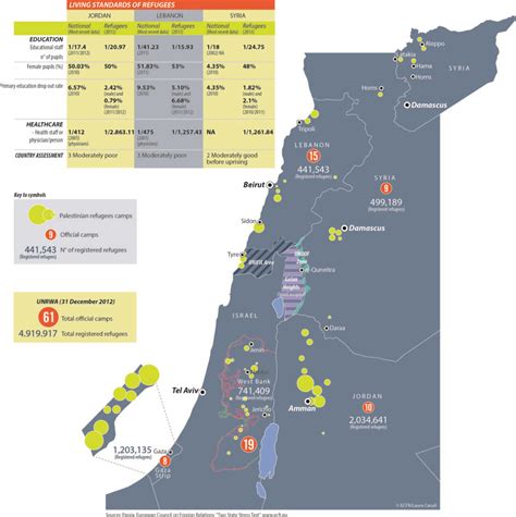 Refugee Camps Mapping Palestinian Politics European Council On