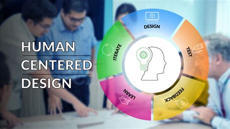 Human Centered Design Putting Our Customers Needs First Xp Power