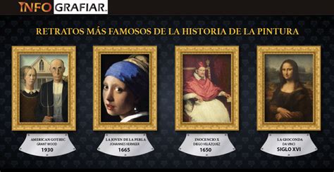 Retratos Más Famosos De La Historia De La Pintura Infografiar