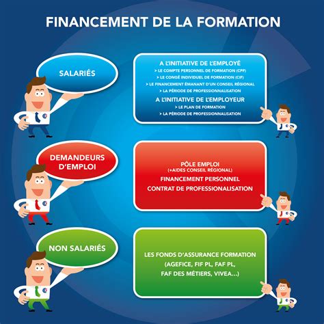 Financer Sa Formation CCI Tarn Formation