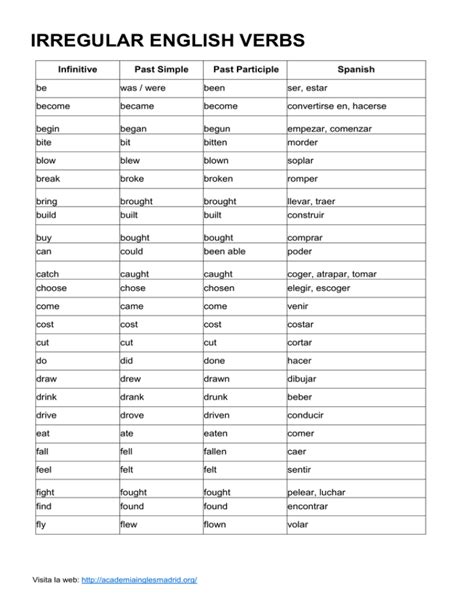 20 Ideas De Irregular Verbs Verbos Ingles Vocabulario