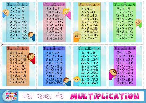 Multiplication Chart Multiplication Times Table Chart