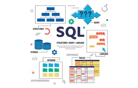 SQL Pengertian 3 Jenis Perintah Dan 5 Fungsinya