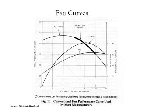 Fan Performance And Selection References Burmeister L C