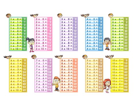 Colored Multiplication Chart Printable