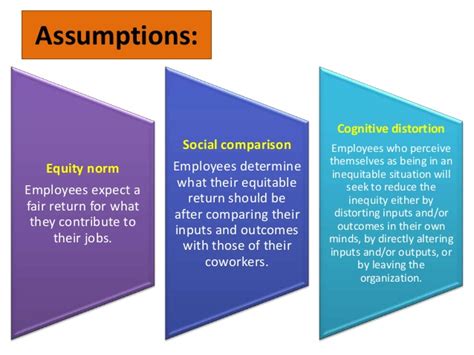 Equity theory states that the employees perceive what they get from a job situation (outcomes) about what they put into it( inputs) and then compare. Equity theory of motivation