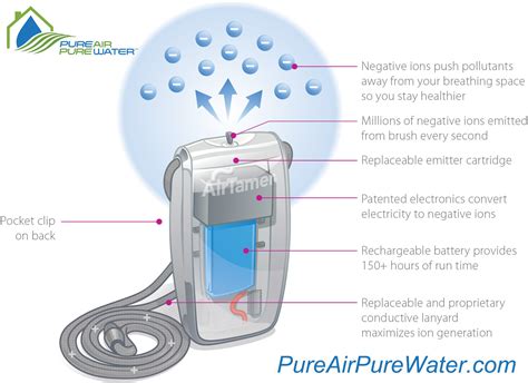 Personal Air Purification System Pure Air Pure Water