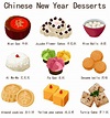 Chinese New Year Traditions Food