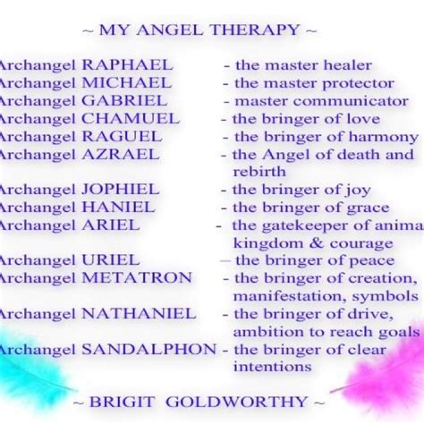 Concept 29 Angels Names And Their Duties