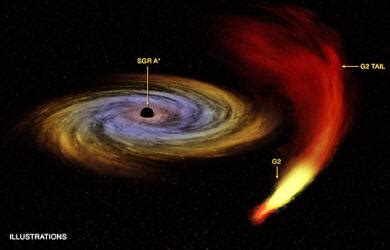 We did not find results for: Milky Way's Black Hole Shows Signs of Increased Chatter
