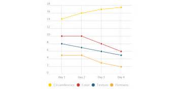 Egg osmosis lab report yen do period 2 introduction: Egg Osmosis Lab Graph - Infogram