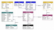 Inventory system data model example - Softbuilder Blog