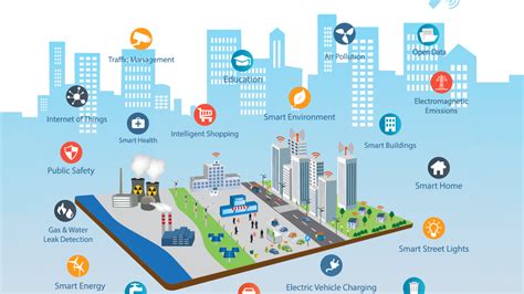 Smart Cities Development With 5g Iot And Cloud Computing