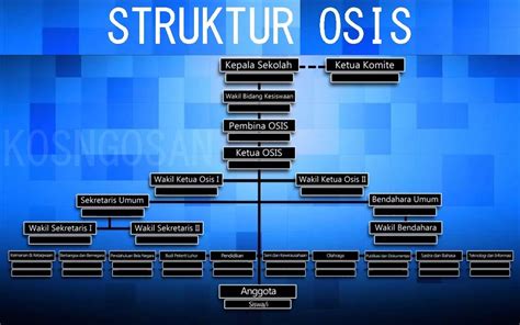 Struktur Organisasi Osis Smp Doc Sekolah Siswa