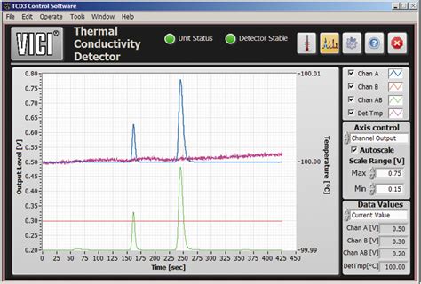 Vici Thermal Conductivity Detector Tcd 3