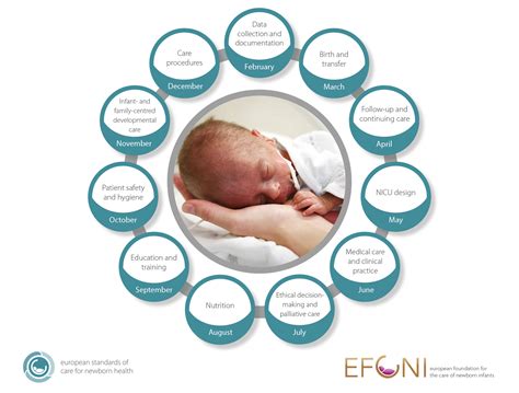 11 Months 11 Topics 2019 Escnh European Standards Of Care For