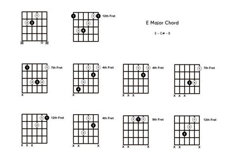 E Chord On The Guitar E Major 10 Ways To Play And Some Tipstheory