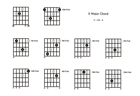 E Chord Easy Third Guitar Chord Beginner Guitar