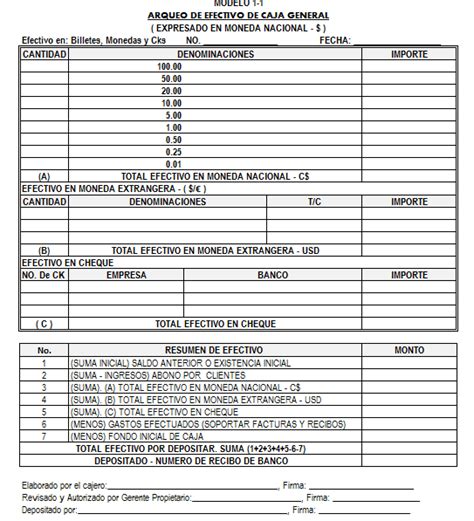 Registros Y Formatos Del Fondo De Caja Chica En La Contabilidad