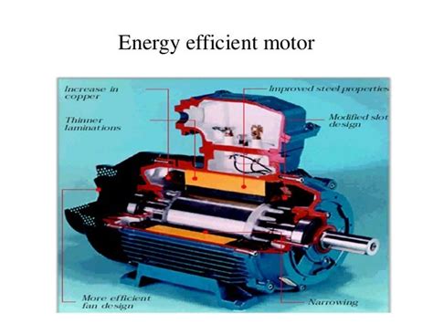 Energy Efficient Motors