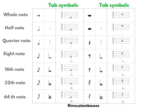 How To Read Bass Tabs The Guide And Bass Tabs