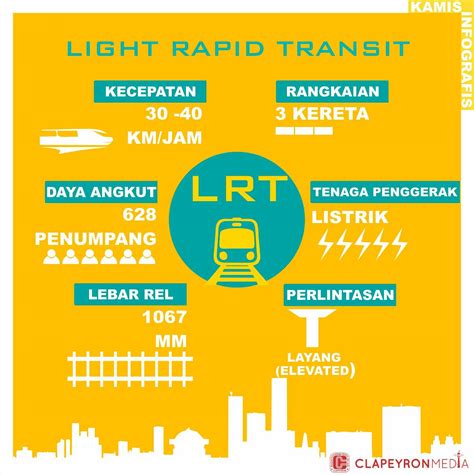 Mitigasi adalah serangkaian upaya untuk mengurangi risiko bencana, baik melalui pembangunan fisik maupun penyadaran dan peningkatan . Maksud Mitigasi : Gerakan Peduli Mitigasi Bencana Dalam ...