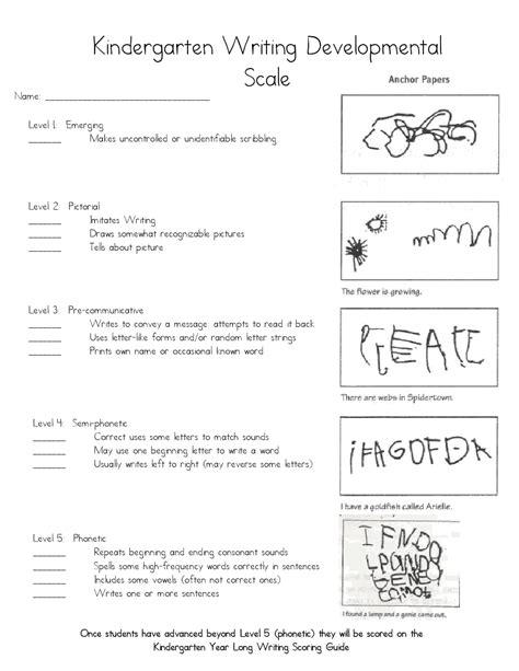 This is similar to if you provided the words red dog ball and a sentence generator expanded it to the red dog plays with the ball. Kindergarten Writing Developmental Scale and Year Long Scoring Guide.pdf | Writing rubric ...